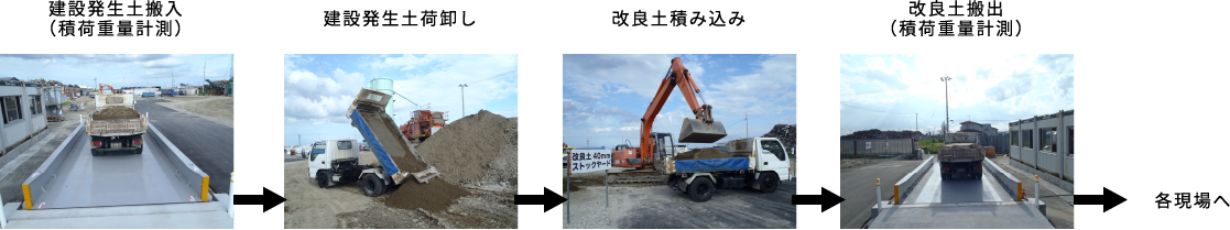 建設発生土荷卸し